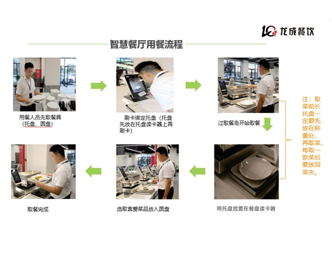 智慧餐厅取餐流程
